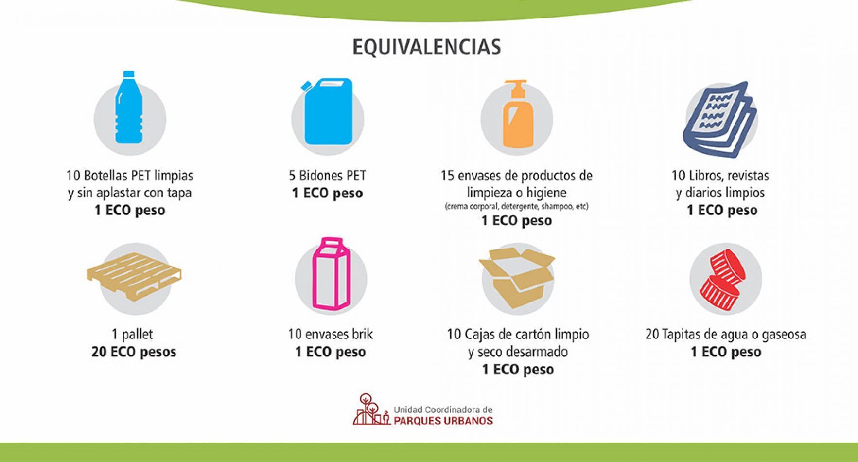 Equivalencias del eco canje